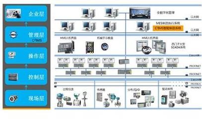 數(shù)字化工廠與軟件開發(fā) 智能制造的雙輪驅動